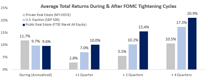 Real Estate is Back: Insights from Lead Portfolio Manager Geoffrey Dybas 1