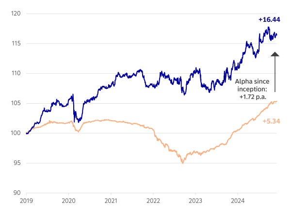 European Covered Bond Opportunities Fund 1