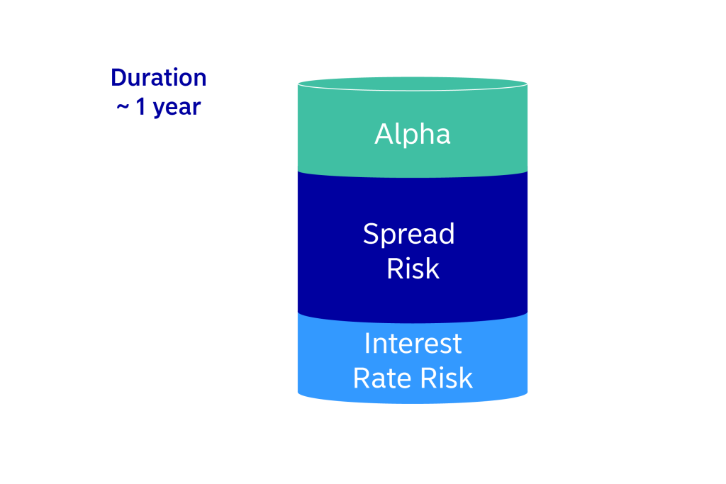 European Covered Bond Funds 2