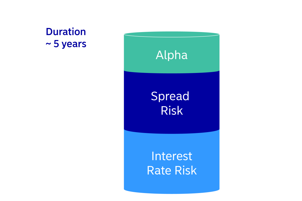 European Covered Bond Funds 1